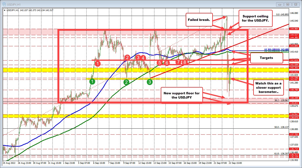 USDJPY
