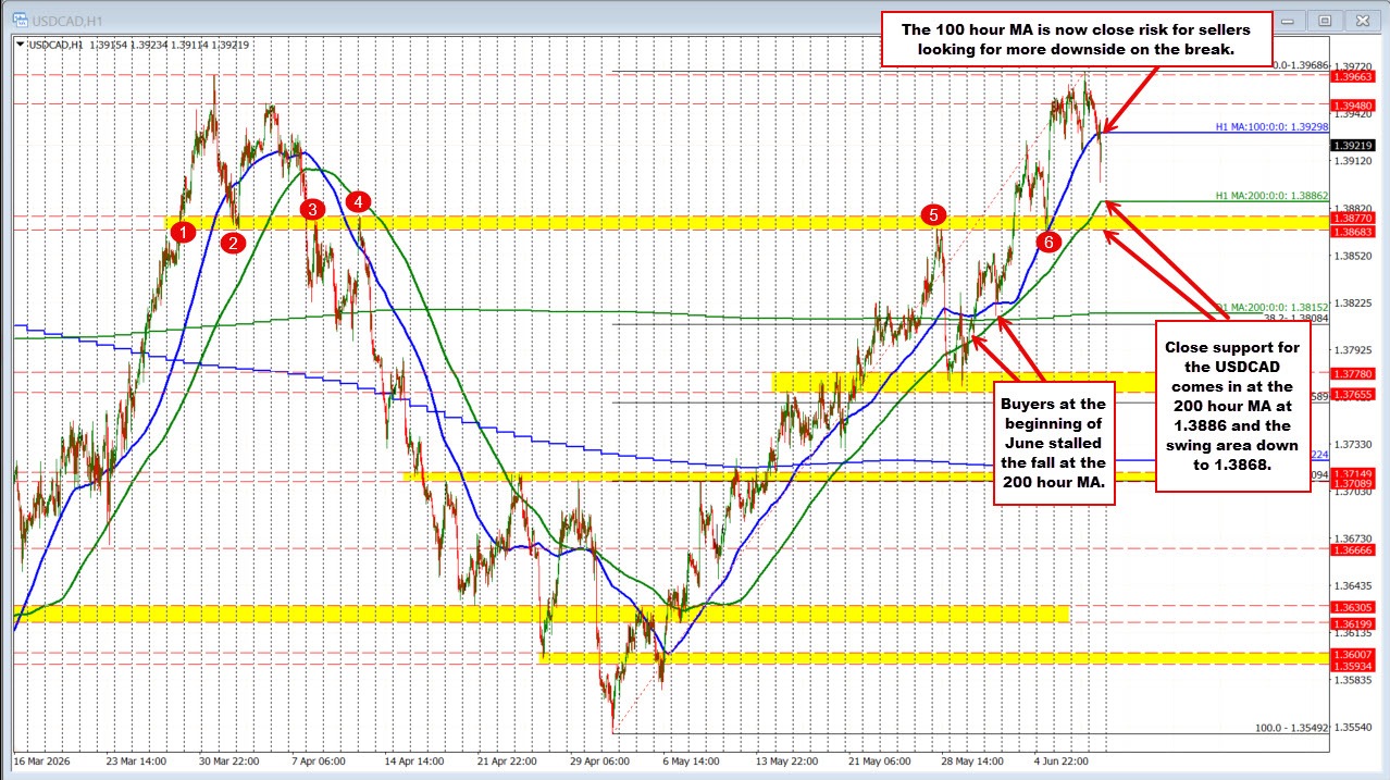 USDJPY