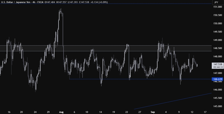 USDJPY