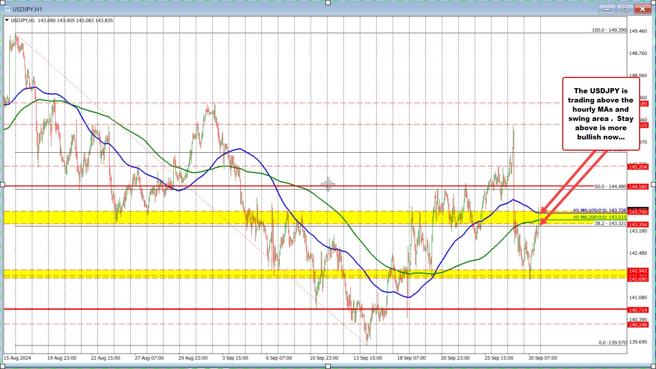 USDJPY