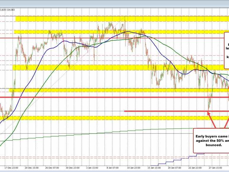 USDJPY