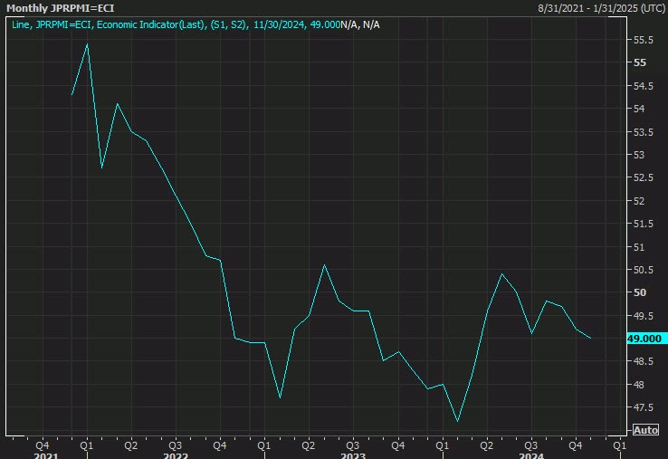 USDJPY