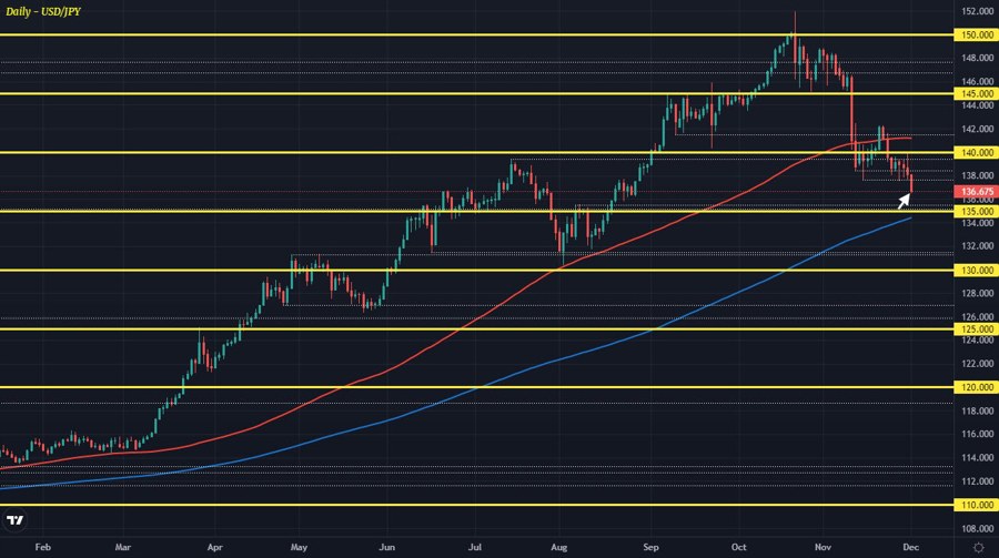 USDJPY