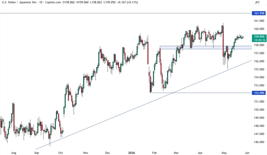 USDJPY