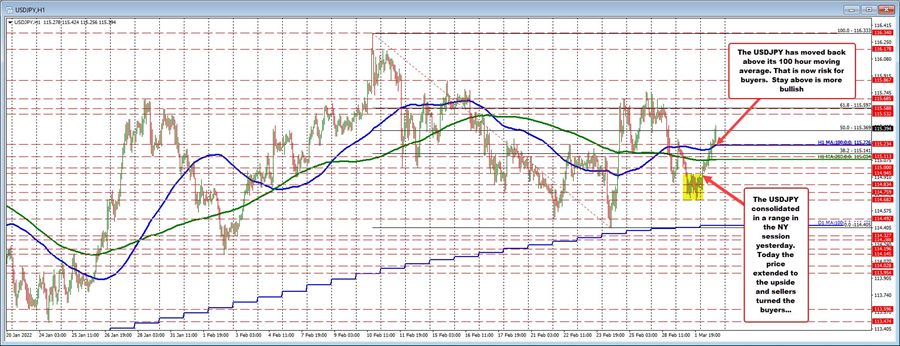 USDJPY