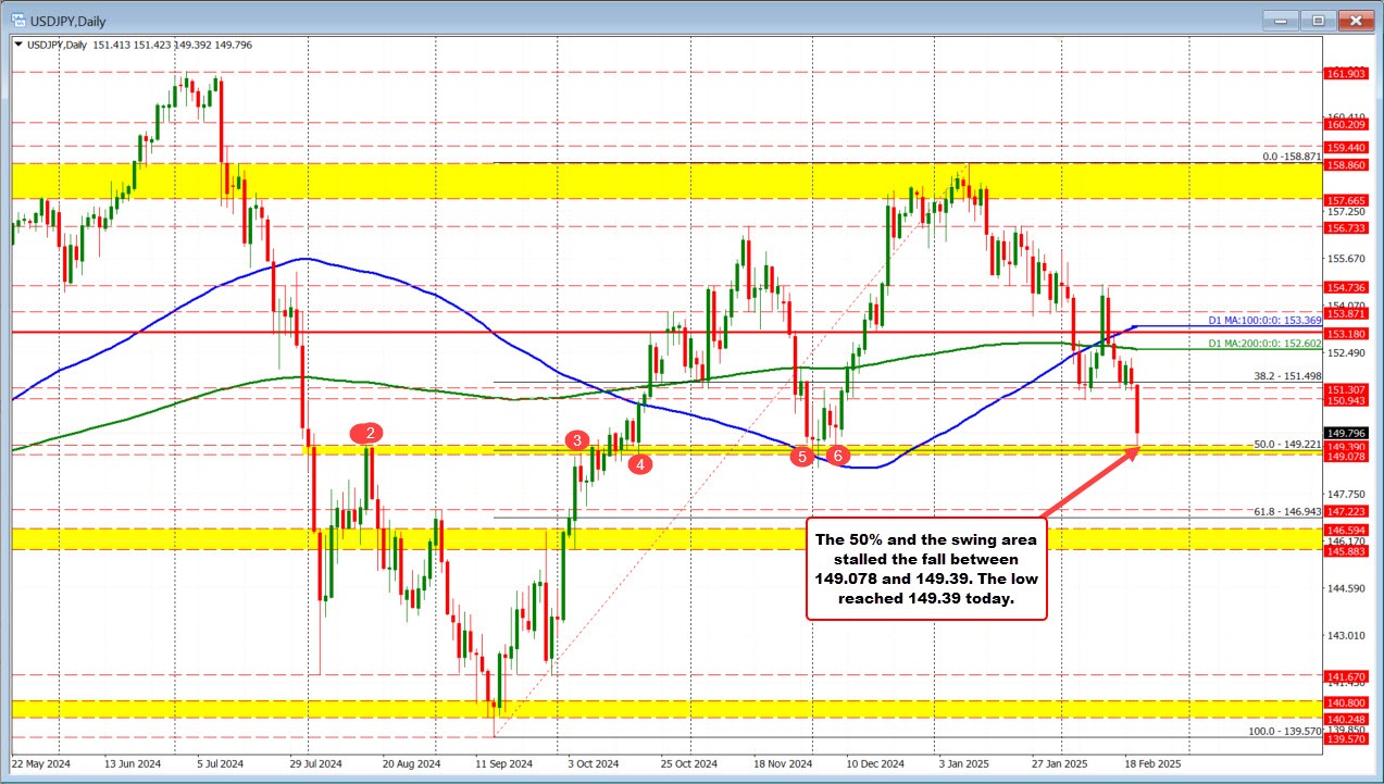 USDJPY