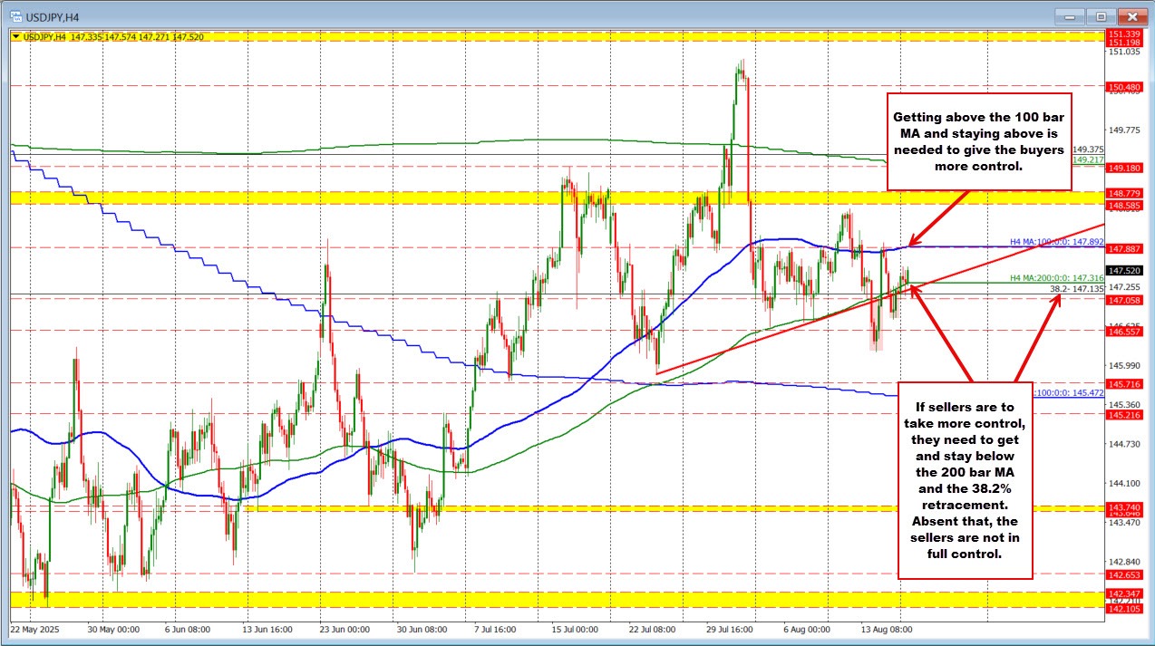 USDJPY