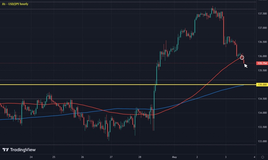 USDJPY