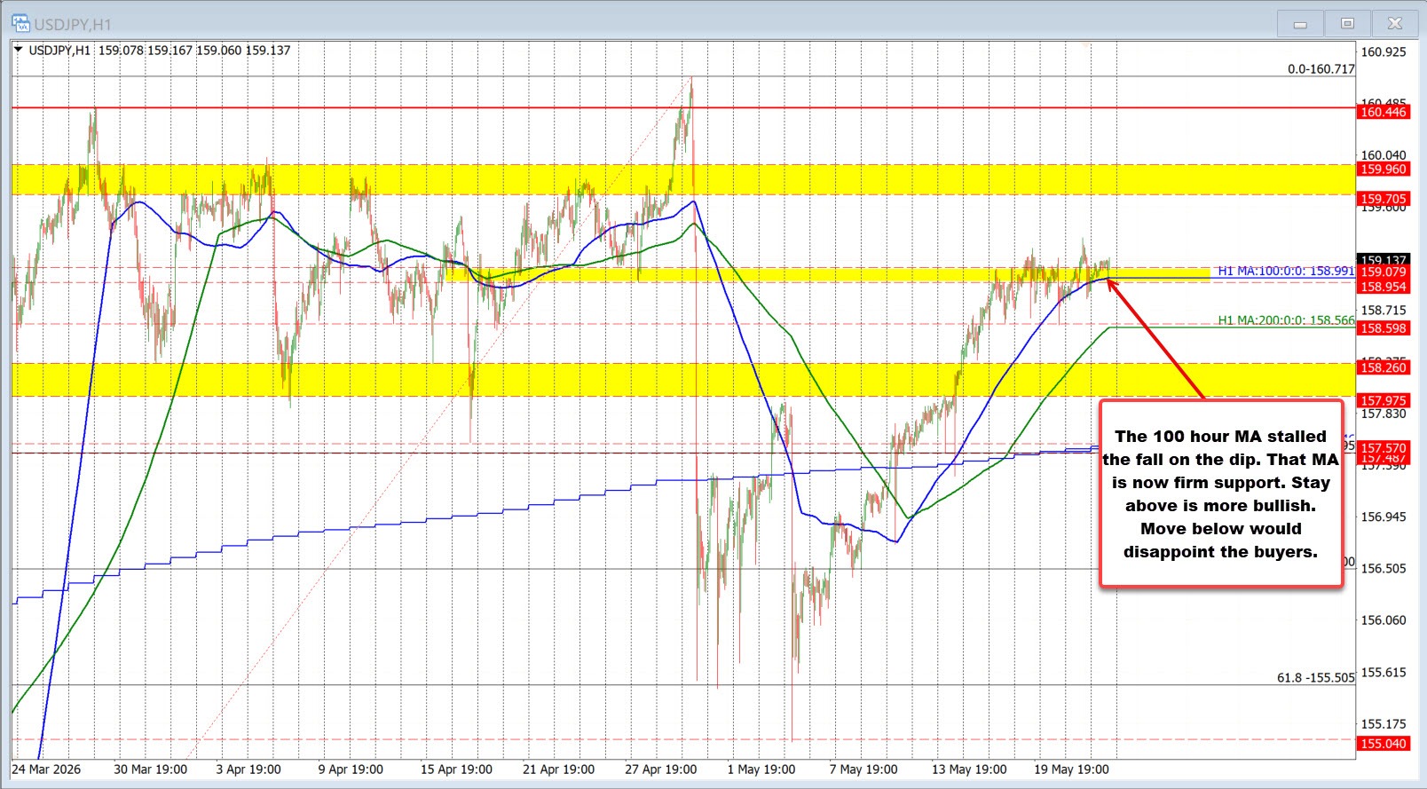 USDJPY