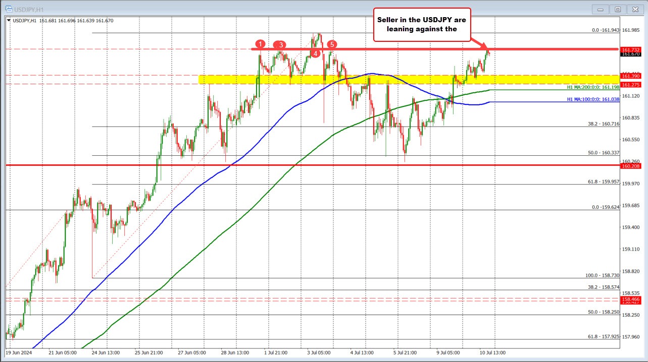 USDJPY