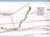 USDJPY
