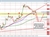 USDJPY