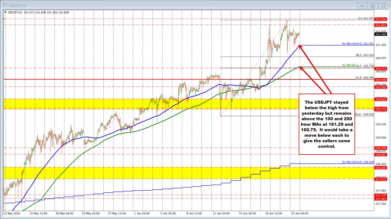 USDJPY