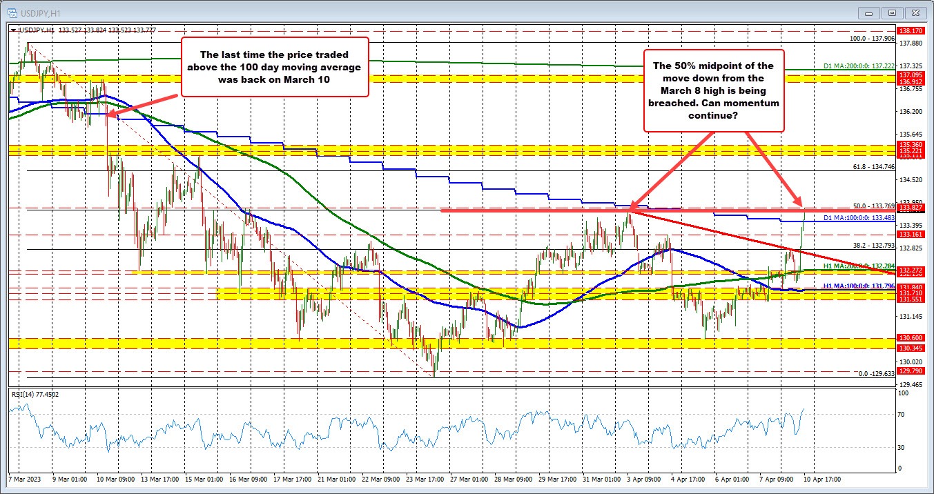 USDJPY