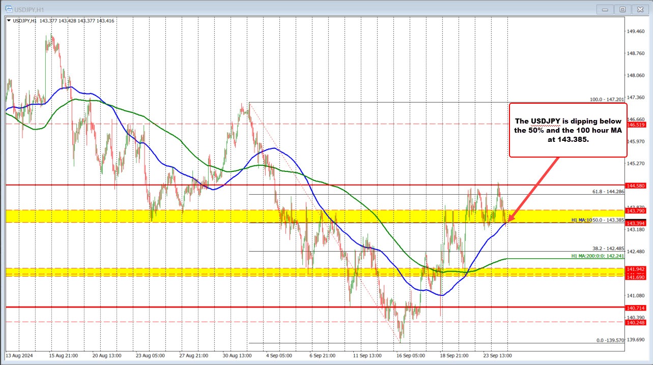 USDJPY