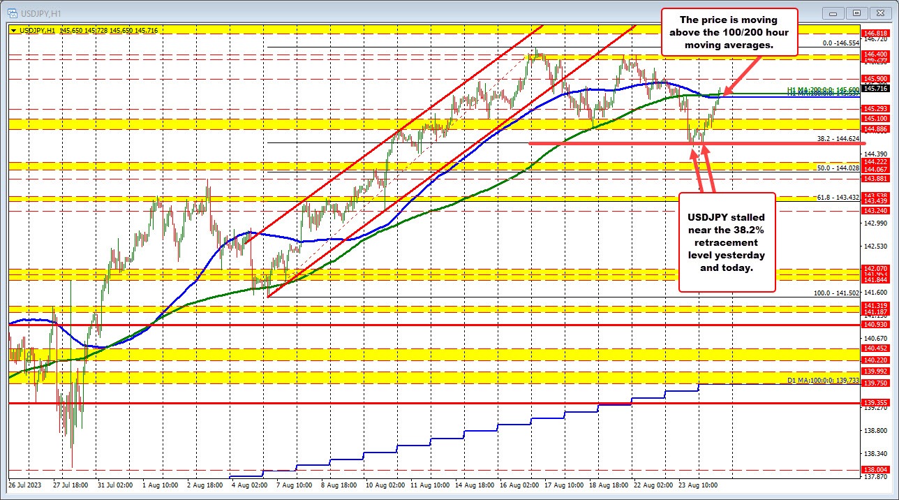 USDJPY