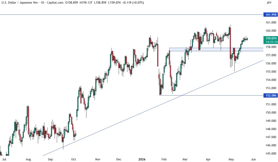 USDJPY