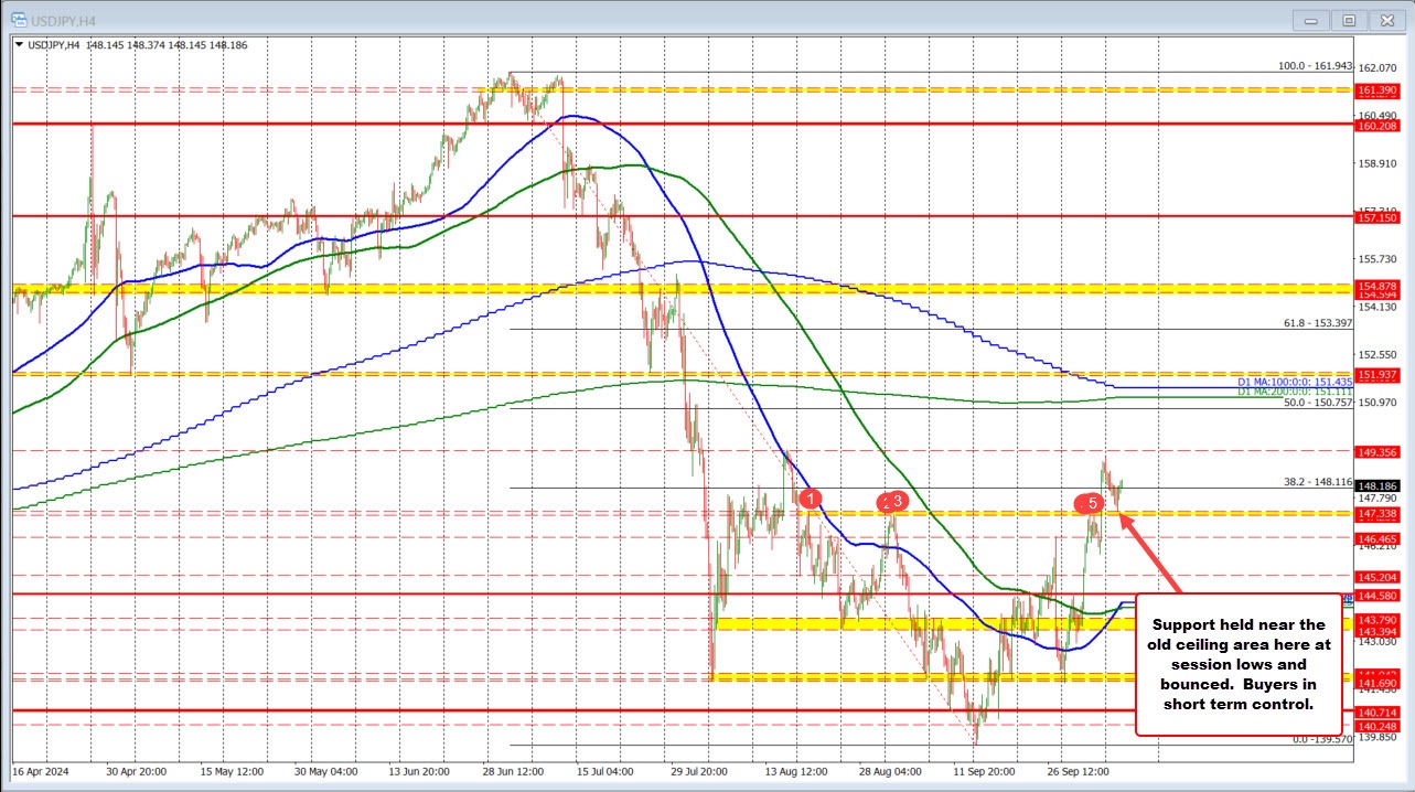 USDJPY