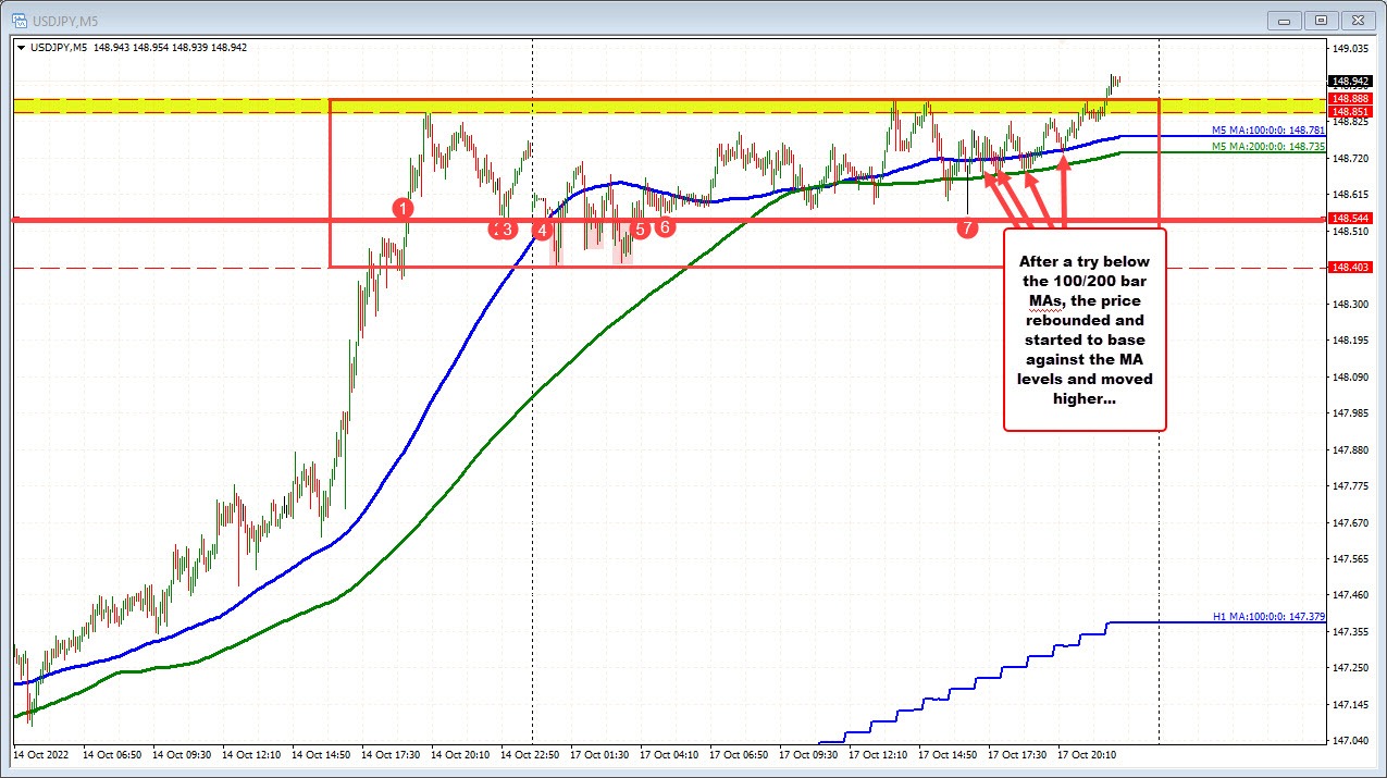 USDJPY