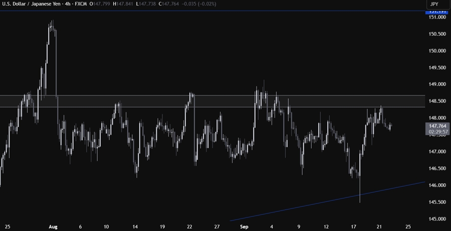 USDJPY