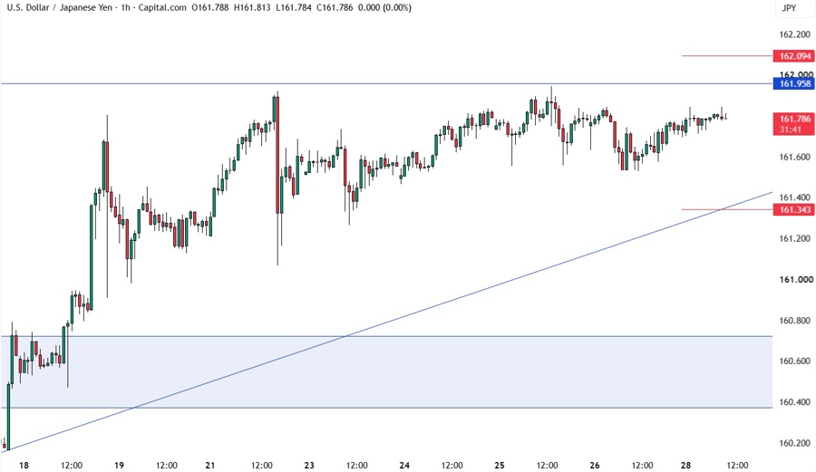USDJPY