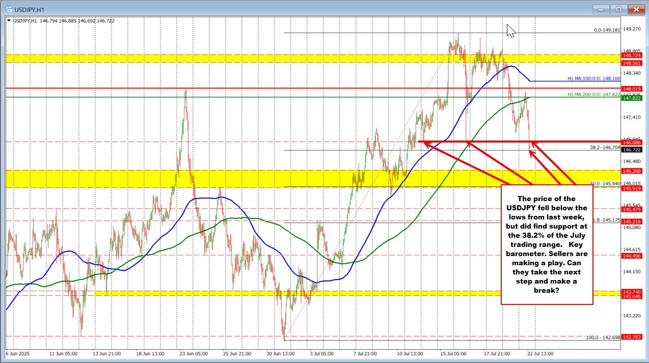 USDJPY