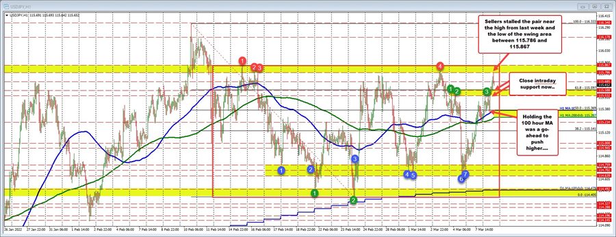 USDJPY