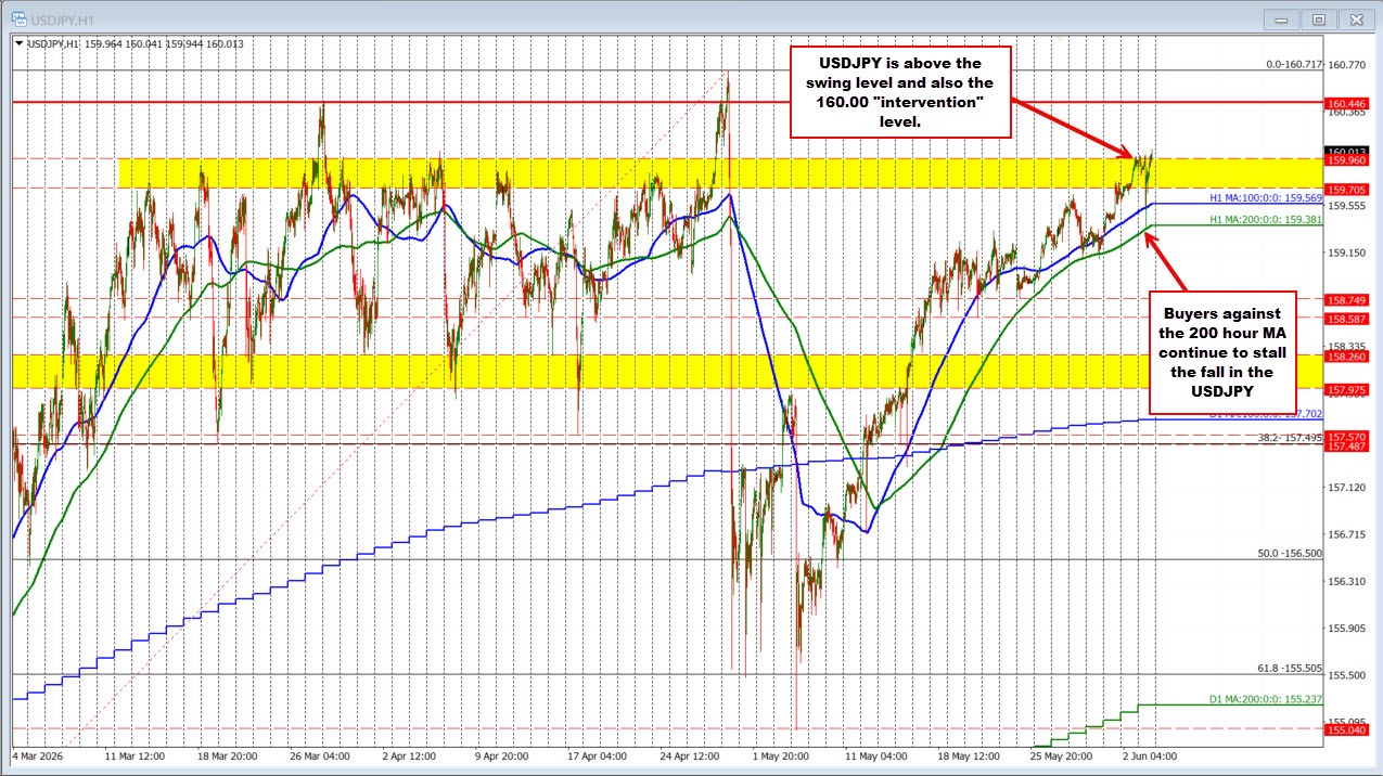 USDJPY