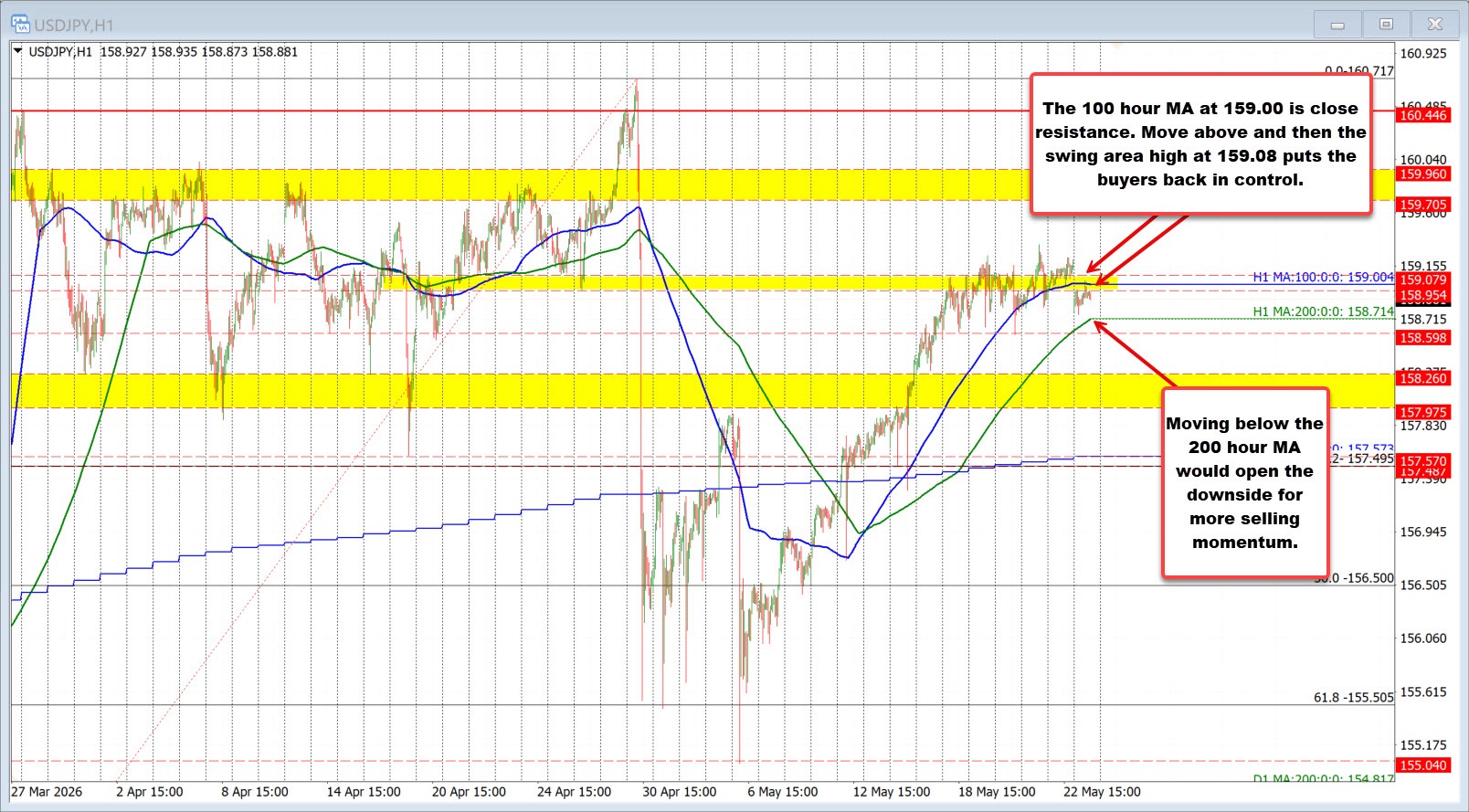 USDJPY