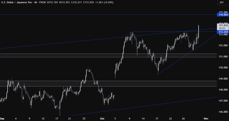 USDJPY