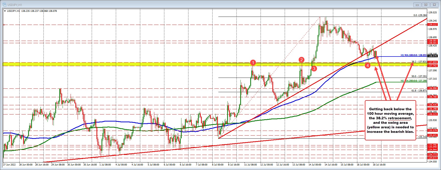 USDJPY