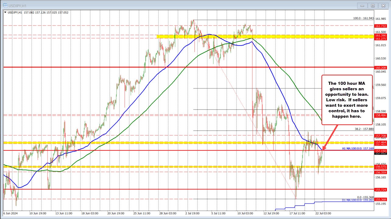 USDJPY