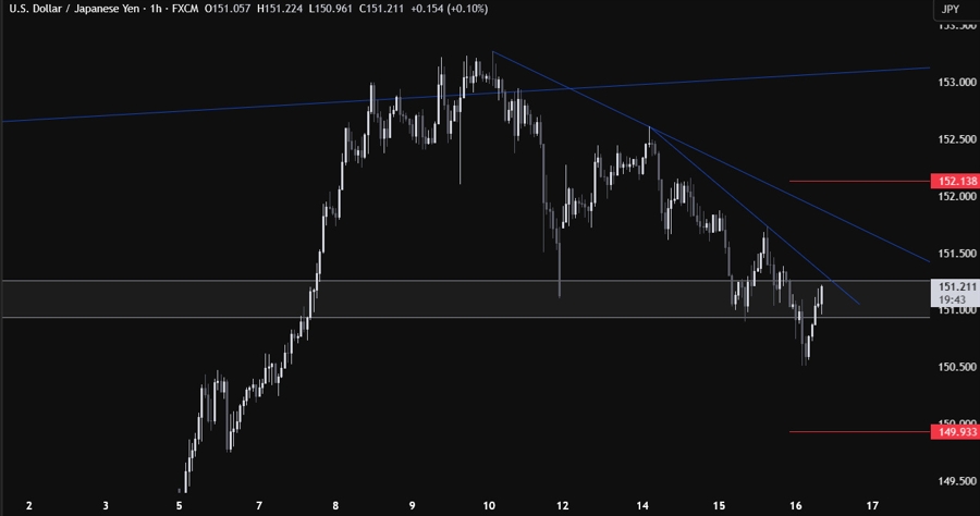 USDJPY