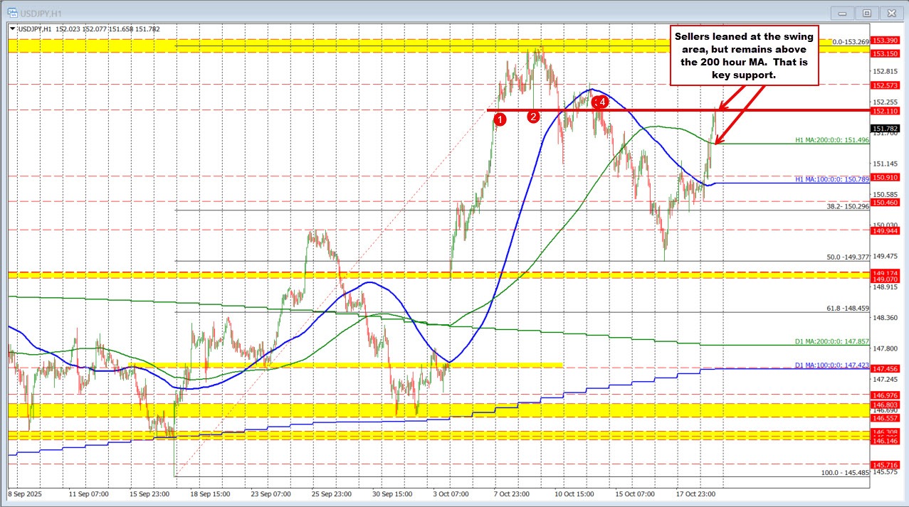 USDJPY