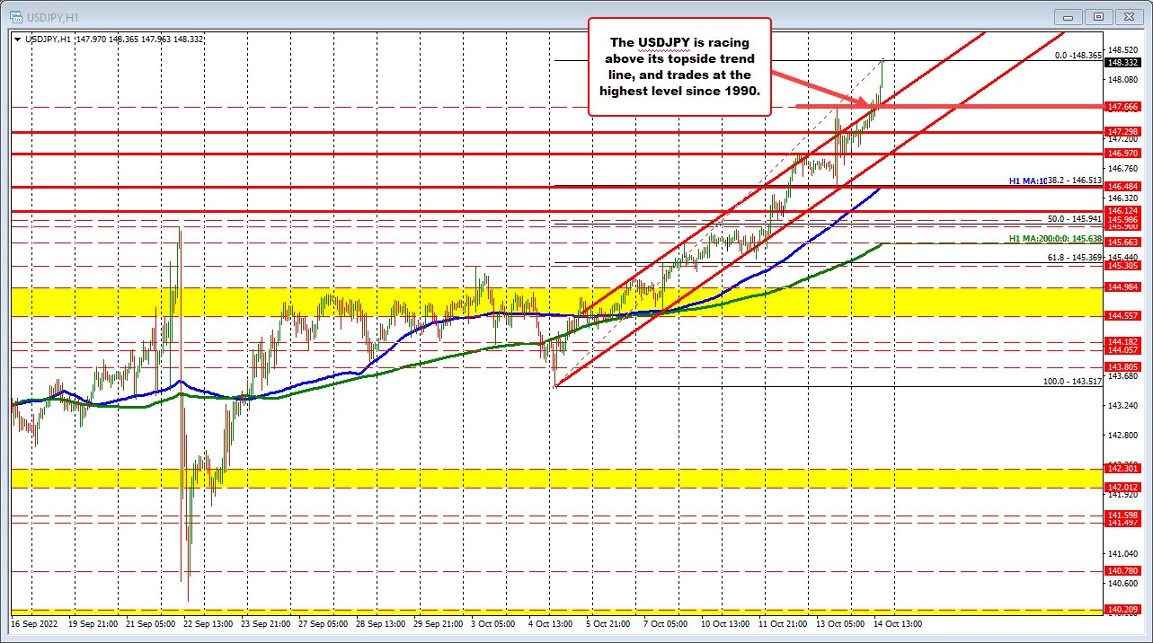 USDJPY