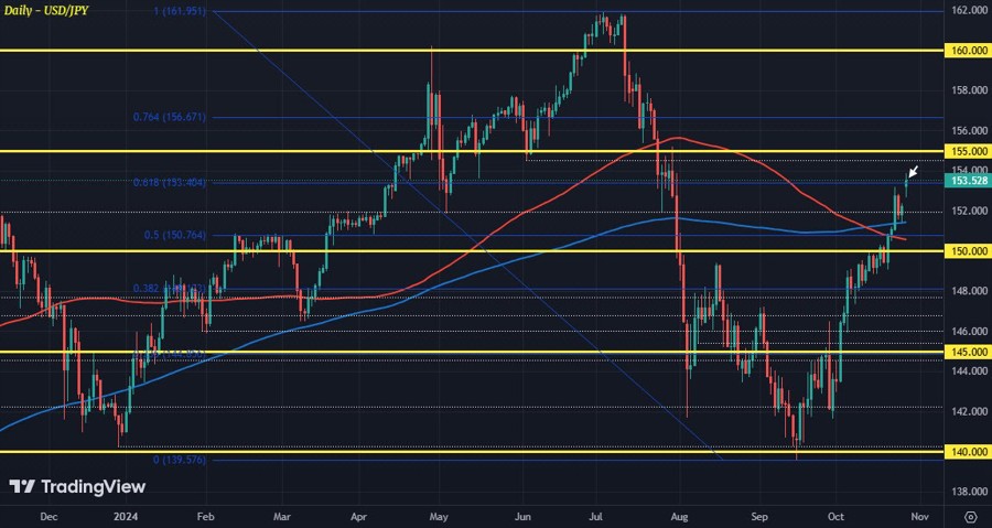 USDJPY
