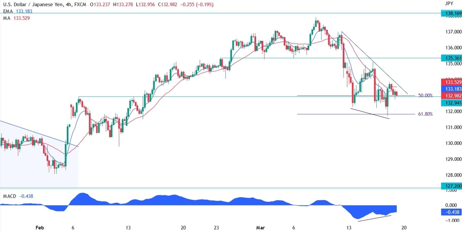 USD/JPY