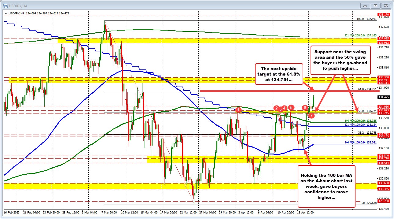 USDJPY