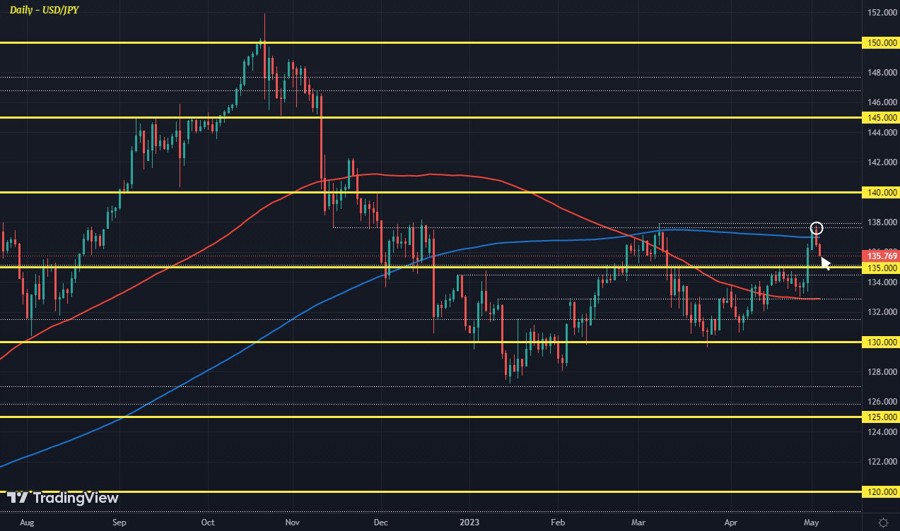 USDJPY
