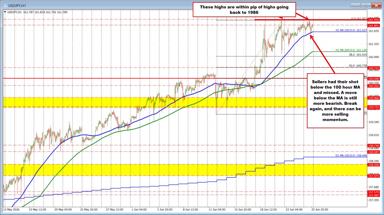USDJPY