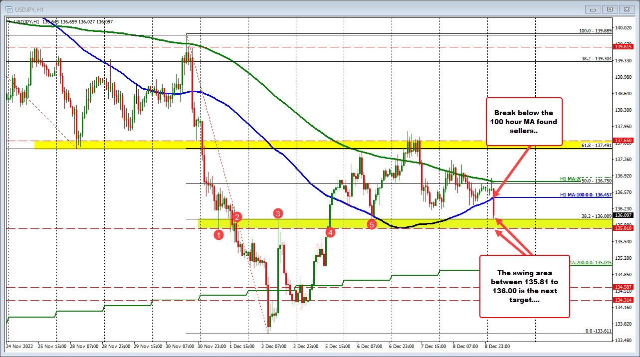 USDJPY