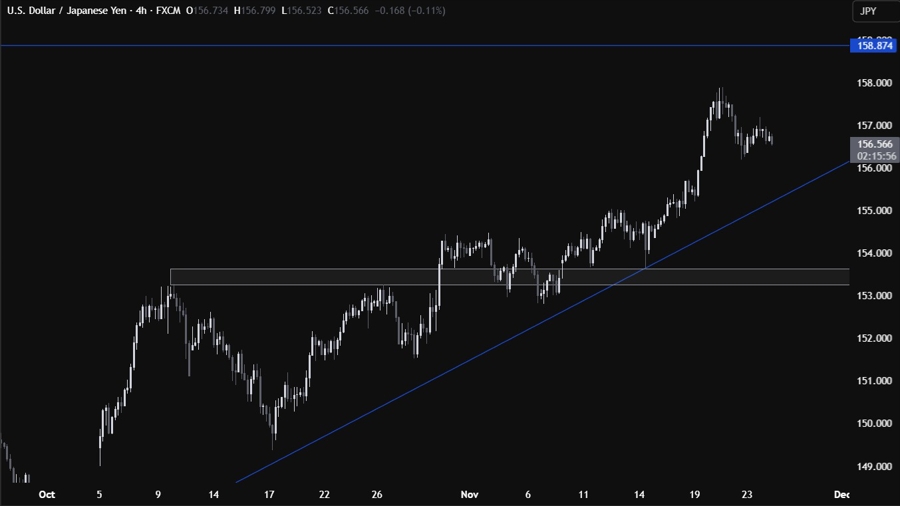 USDJPY