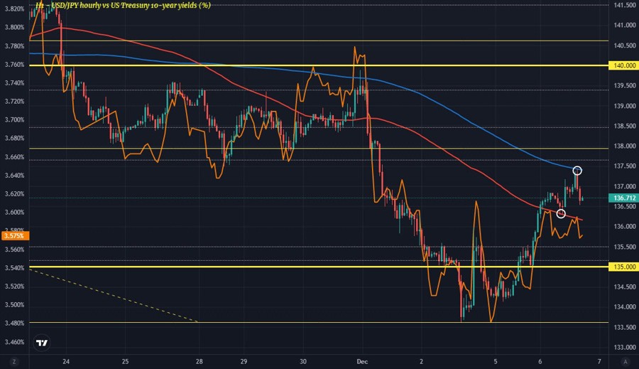 USDJPY