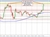 USDJPY