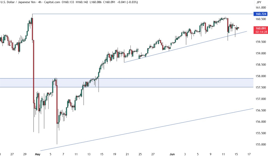 USDJPY