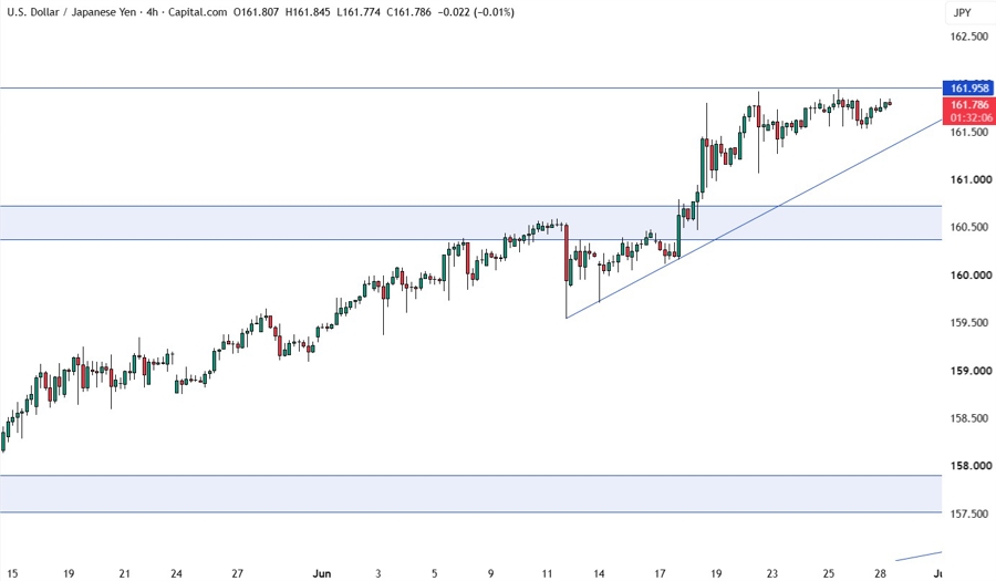 USDJPY