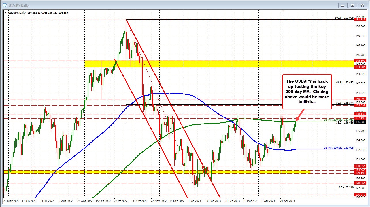 USDJPY