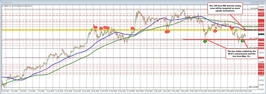 USDJPY