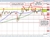 USDJPY
