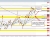 USDJPY